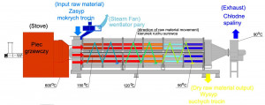 suszania z wymiennikiem ciepla